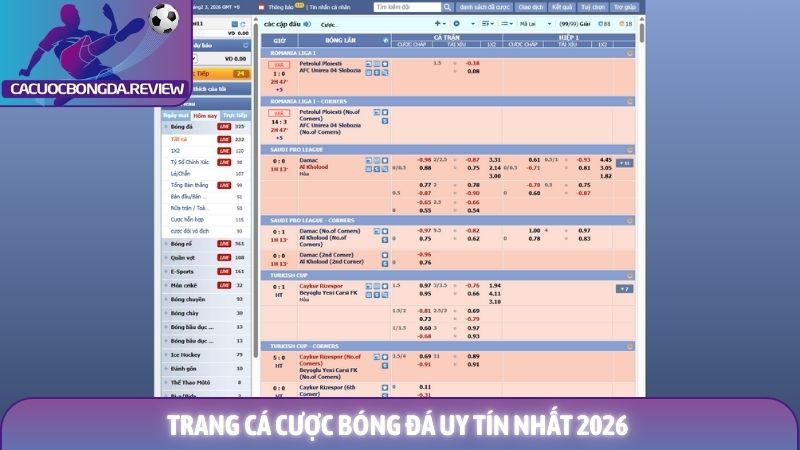 Kèo châu Á (Handicap) là gì và những ưu điểm vượt trội 2 Trang cá cược bóng đá uy tín năm 2026