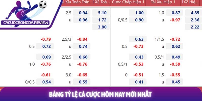 Kèo bóng đá Ngoại Hạng Anh và phương pháp phân tích chuyên sâu 2 Bảng tỷ lệ cá cược hôm nay mới nhất